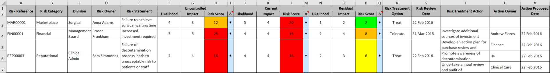 Organisation Risk Register