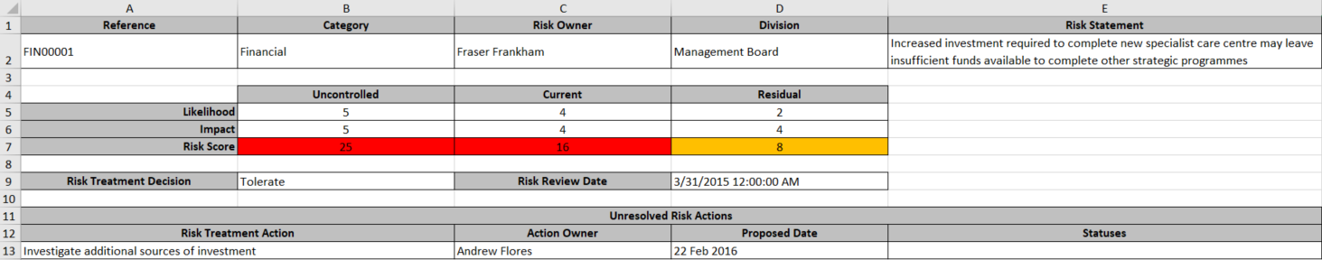 Organisation Risk Register